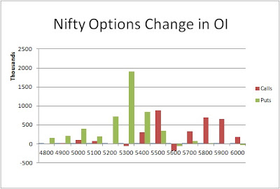 nifty options cost